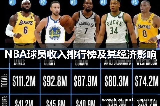 NBA球员收入排行榜及其经济影响