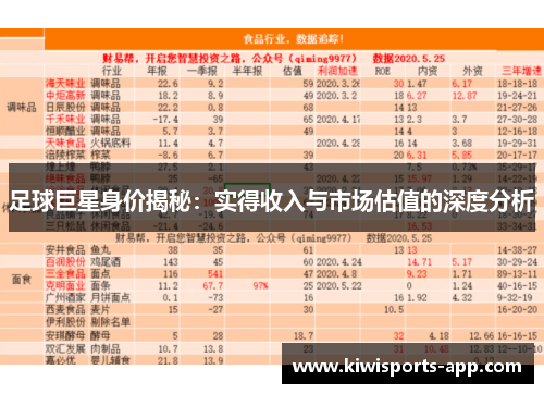 足球巨星身价揭秘：实得收入与市场估值的深度分析
